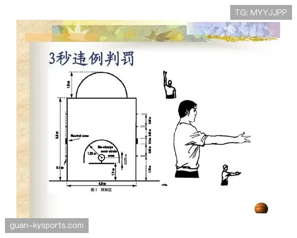 深入解析：篮球防守圆柱体扩展规则的定义与适用