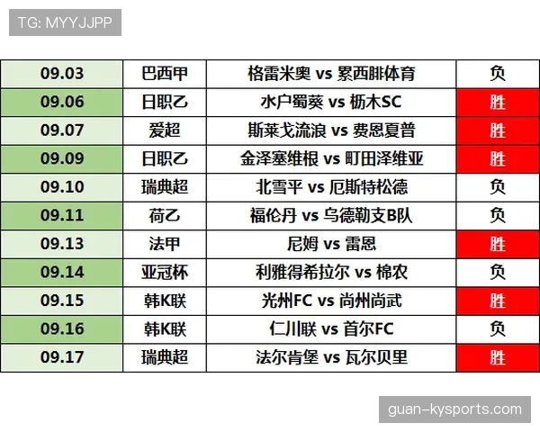 洛杉矶FC联赛近期状态稳固，三轮不败表现助推排名走势
